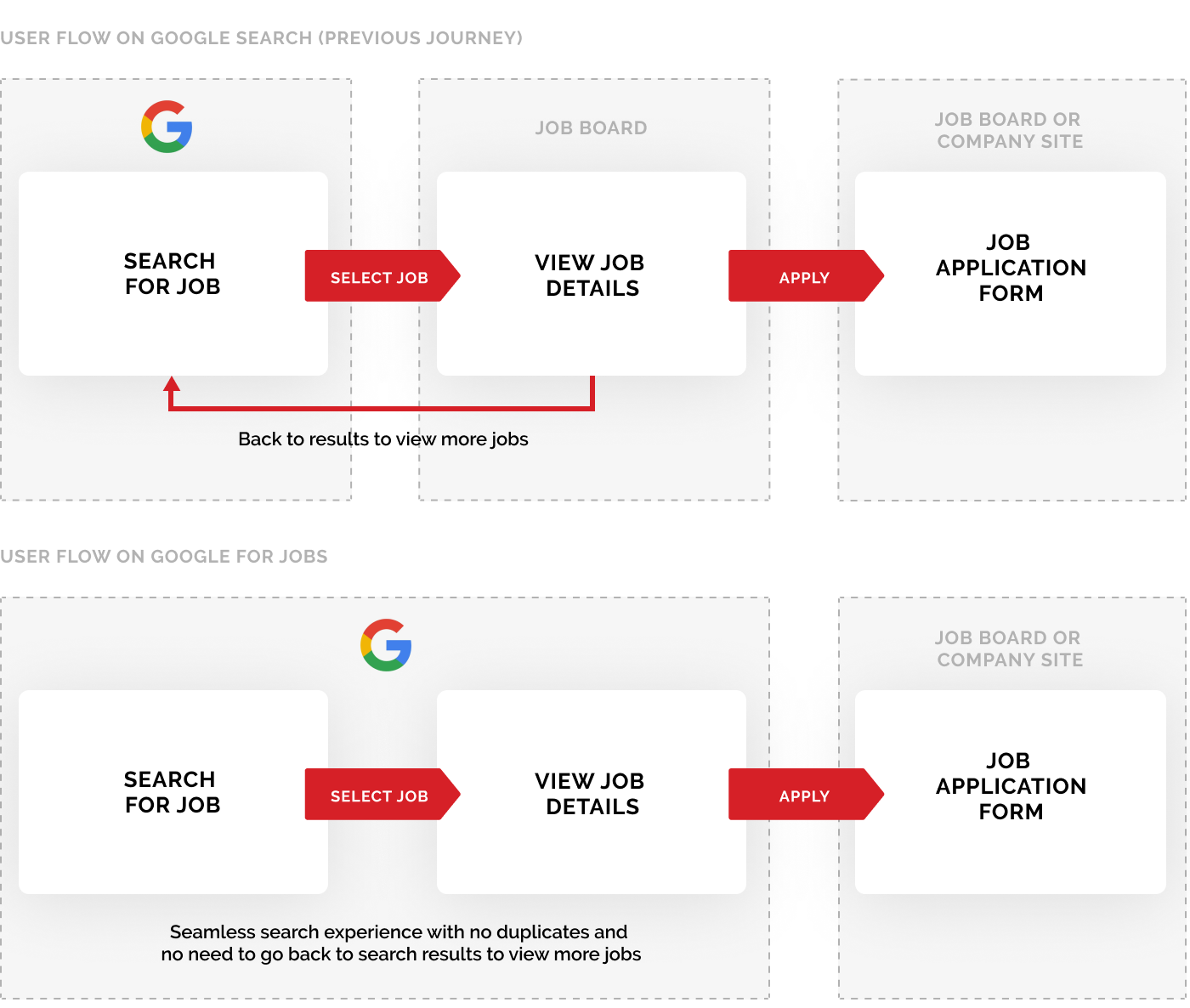Google for Jobs