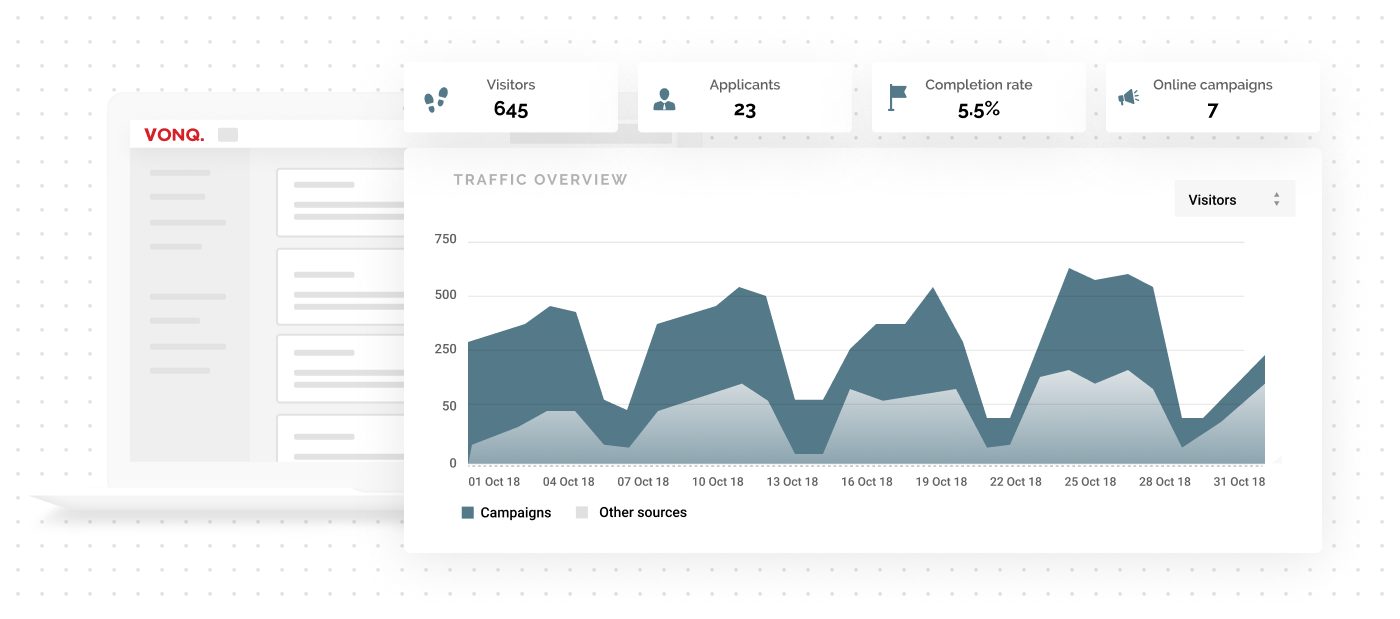 Intuitive dashboard Job Marketing Platform