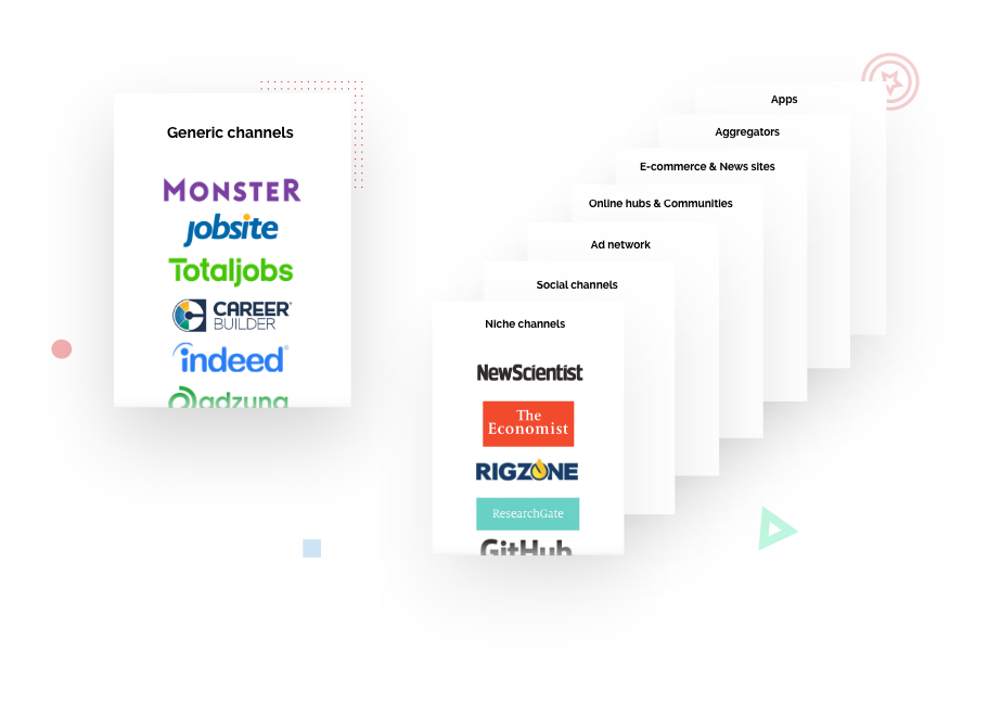 VONQ this image shows the different channels and more you can choose from in the platform