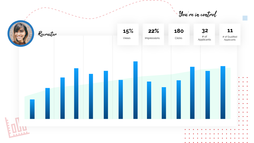 VONQ product picture of how the recruiter is in control of the application process with data like views, impressions, clicks