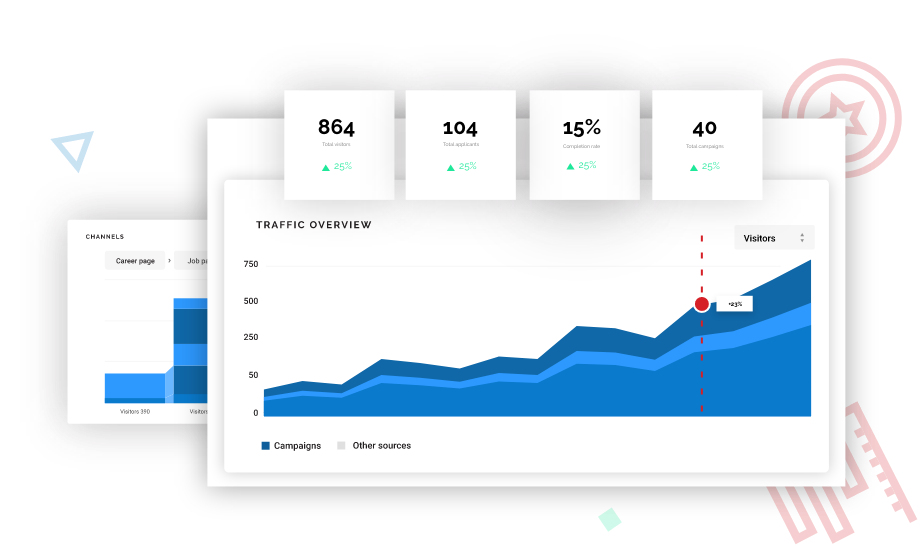 figure with increasing campaign traffic from VONQ JMP product for Recruitment Marketing Solutions