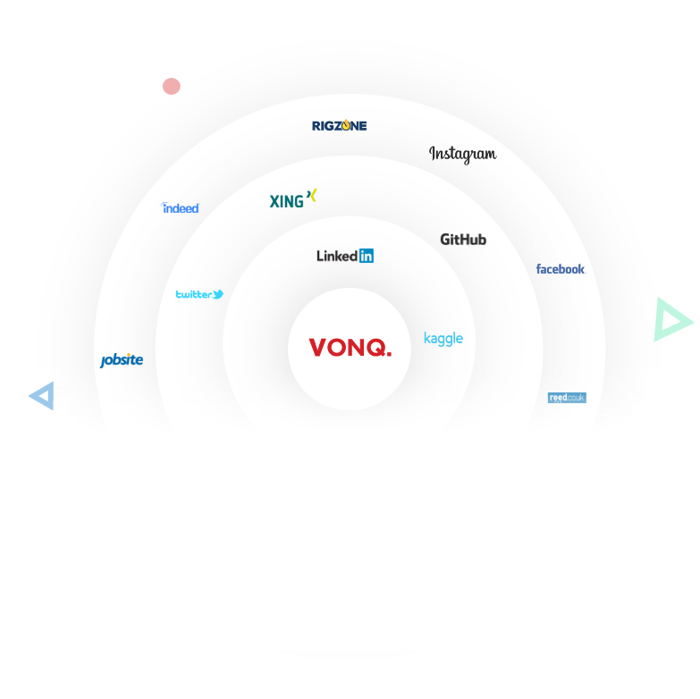 figure of the VONQ platform surrounding online media channels such as GitHub, LinkedIn and Instagram