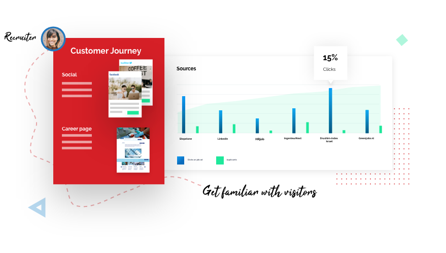 Graphic about recruitment analytics for Recruiters