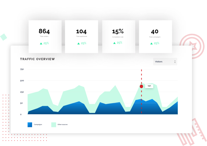 figure of recruitment analytics tool to show relevant campaigns and results