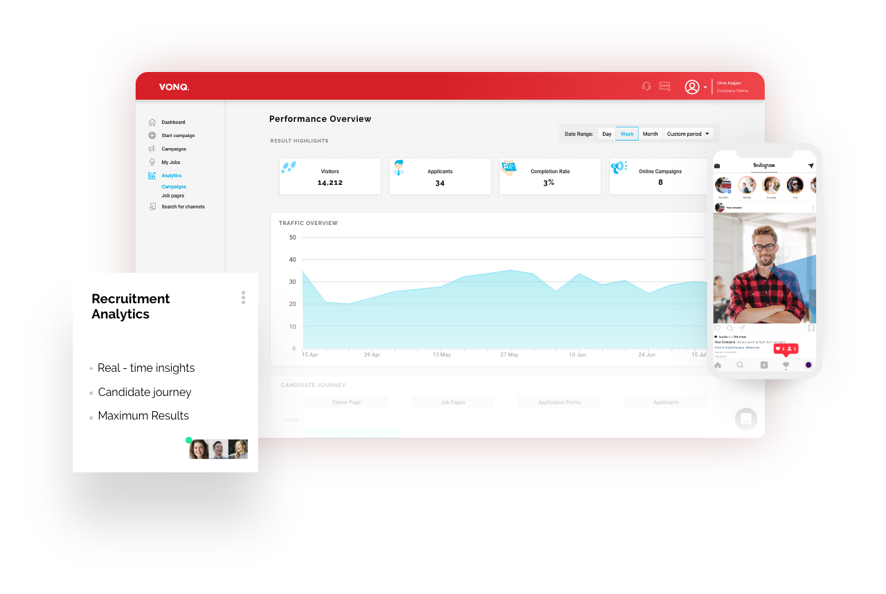 screen of the platform recruitment marketing performance