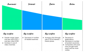 data-driven AIDA model