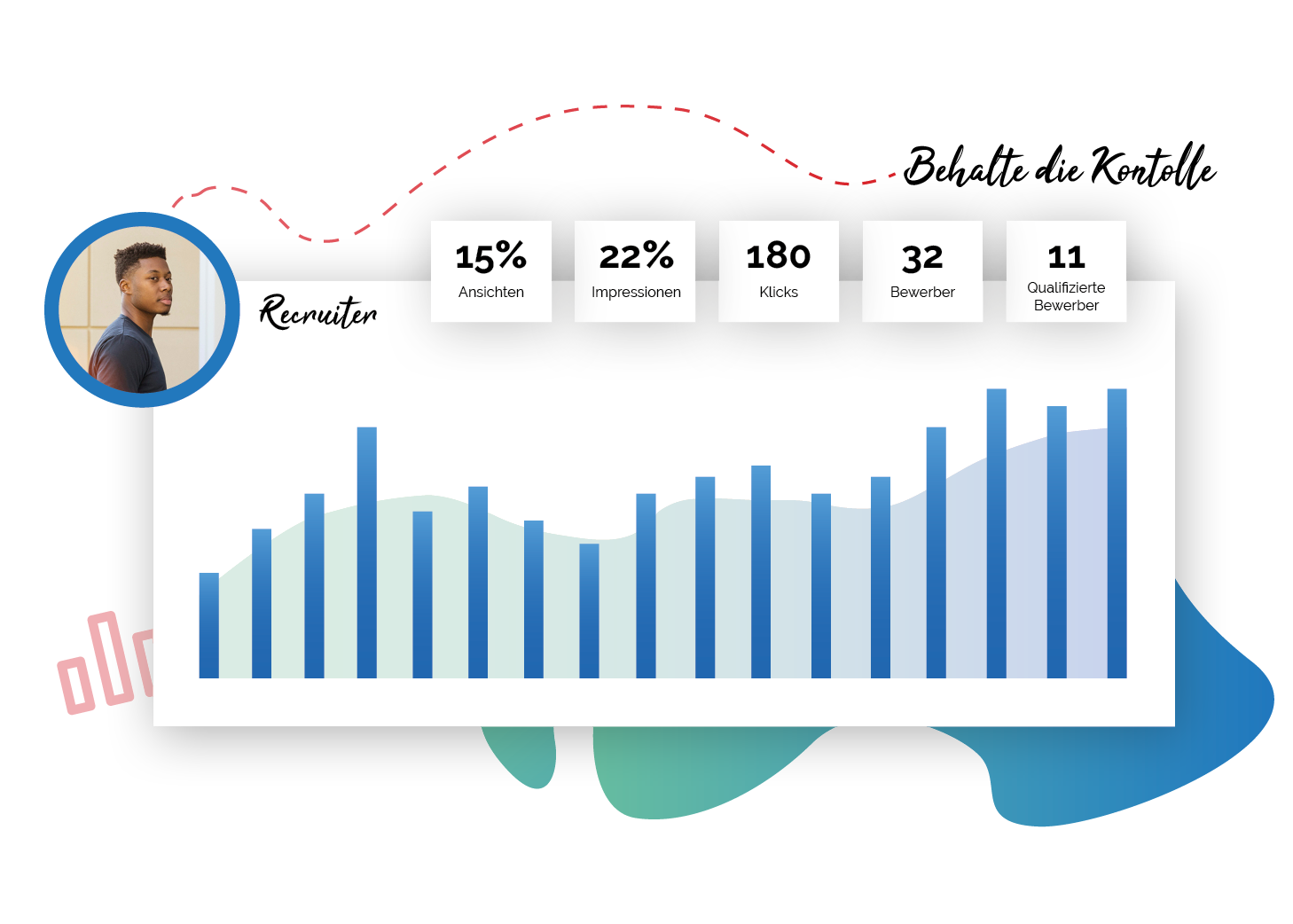 Graph Performanz Recruiting Employer Branding