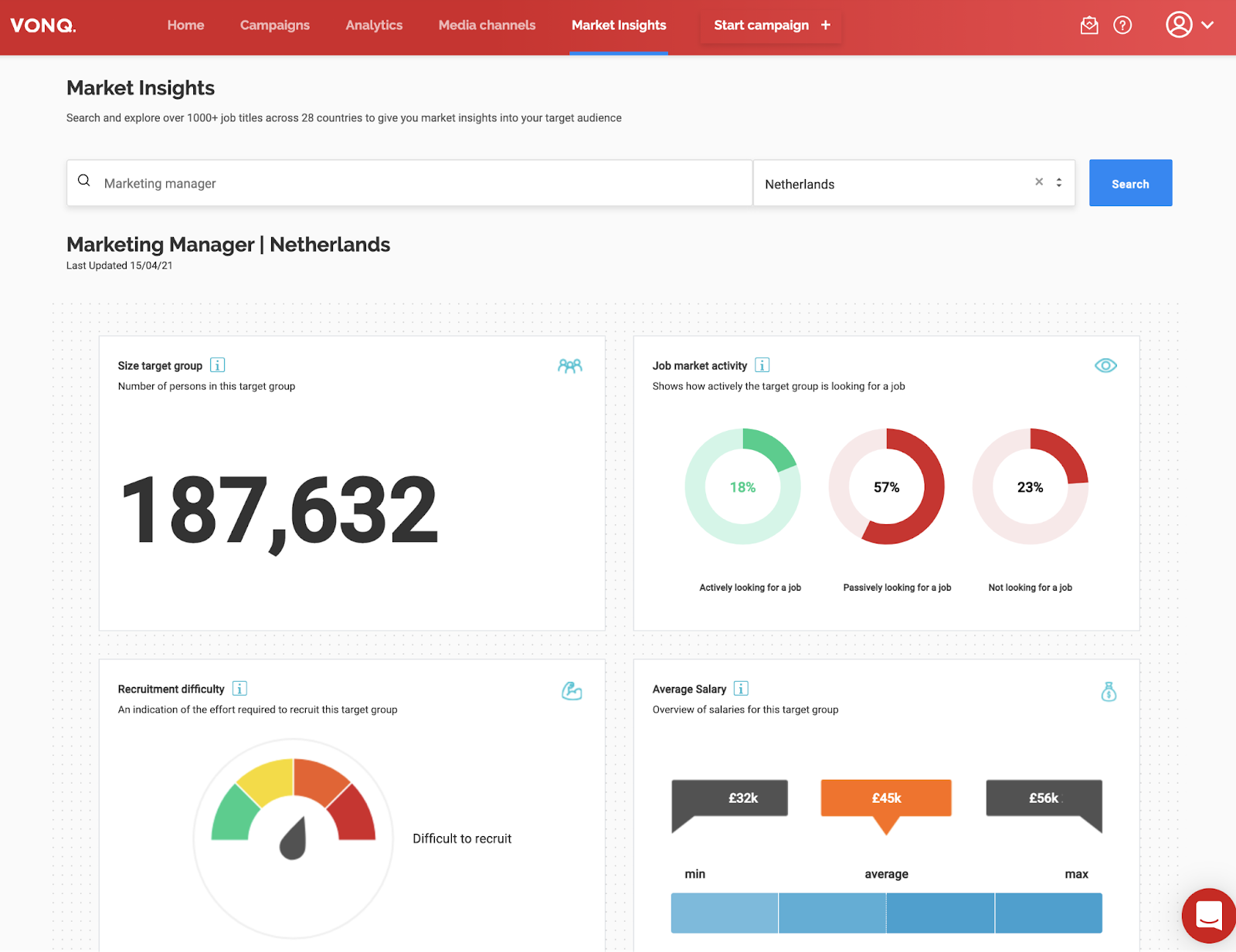 Picture of Labor Market Insights dashboard