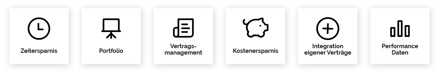 Multiposting - Vertragmanagement