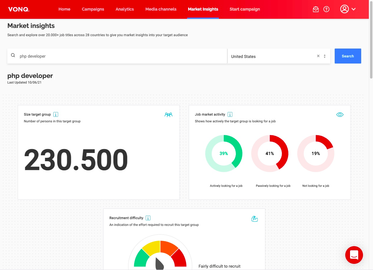 View of the Labor Market Insights dashboard in Job Marketing Platform.