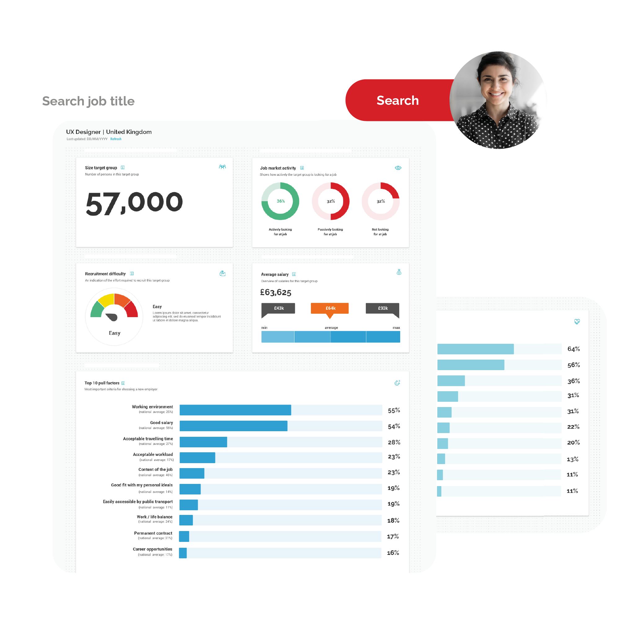 Job Marketing Insights