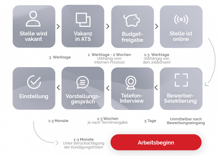 Hiring_Process (2)